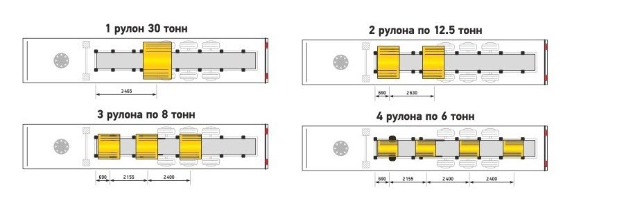 Стальные рулоны на дорогах